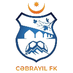 ФК «Гянджабасар»
